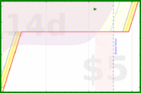 alys/backlog's progress graph