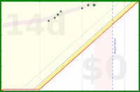alys/laptop_close's progress graph