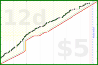 phthalate/watchingfilms's progress graph