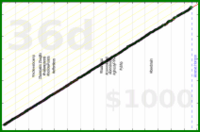 meta/uvi's progress graph