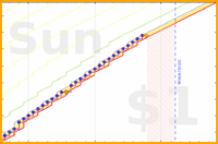 pjh/floss's progress graph