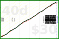 claudine/mustdo's progress graph