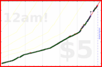 odin1337/training's progress graph