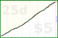 d/lovewins's progress graph