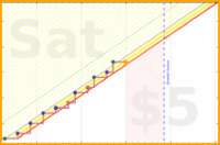 samr/brushnmeditate's progress graph