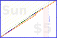 tris/journal's progress graph