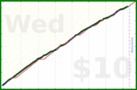 d/ramble's progress graph