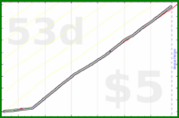 shanaqui/weighingin's progress graph