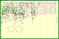 d/mass's progress graph