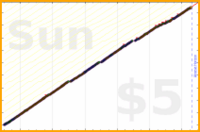 b/calendar's progress graph