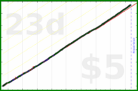 shanaqui/check-in-amy's progress graph