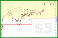 scarabaea/netgalley_feedb_r's progress graph