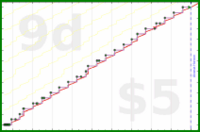 narthur/barber's progress graph