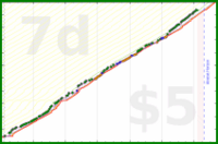 narthur/clean's progress graph