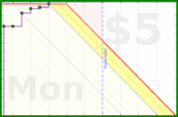akalagher/gmail's progress graph