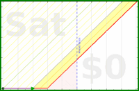 dehowell/magsread's progress graph