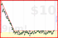 dehowell/readwise's progress graph