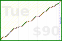 d/pull's progress graph