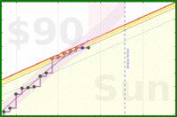 travisp471/rescue-distract's progress graph