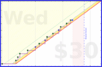 poisson/hammertime's progress graph