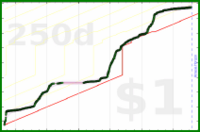 anirudh0102/deutschinduolingo's progress graph