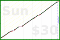 rperce/nailtrim's progress graph