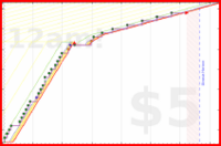 brittany1243/b12's progress graph
