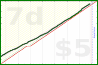 chriswax/garminsteps's progress graph