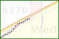 travisp471/rescue-distract's progress graph
