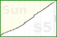 narthur/trash's progress graph