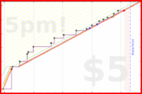d/unsong's progress graph