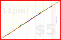 insti/c's progress graph
