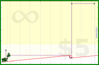 ioioio/points-odometer's progress graph