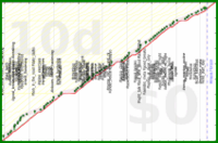 alys/rate-improvement's progress graph