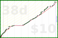 tskrtcht/uvi's progress graph