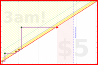 spookane/pcs110-wiley's progress graph
