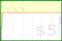pyng/calendial's progress graph