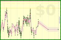 scarabaea/weight's progress graph