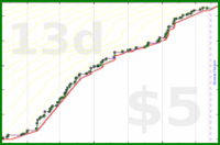 scarabaea/photos_process's progress graph
