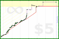 byorgey/cp's progress graph