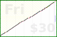 meta/zombiequeen's progress graph