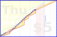 haribol/1s_japa-time's progress graph