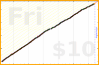 d/tabdeath's progress graph
