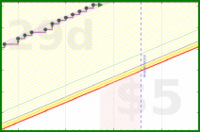 apolyton/3things's progress graph