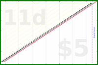 shanaqui/amslergrid's progress graph
