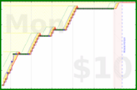 youkad/phd's progress graph