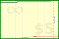 vikraman/rt_inat's progress graph