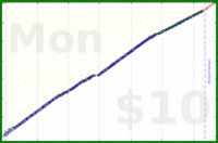 shanaqui/serialreader's progress graph