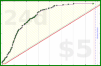 shanaqui/ffxiv_sranks's progress graph