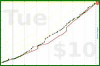 phthalate/readingisfun's progress graph